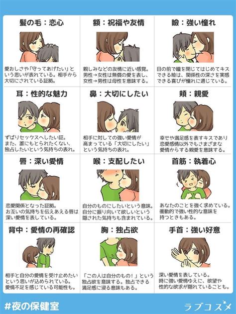 スウィングキス|キスの種類17選を一覧で紹介！それぞれのキスのやり方やコツも